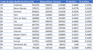 Tableau structuré en Excel