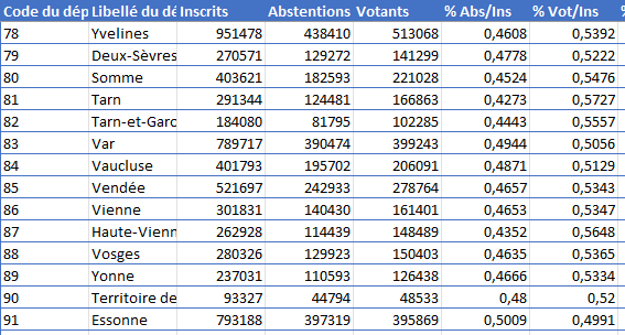 Tableau structuré en Excel